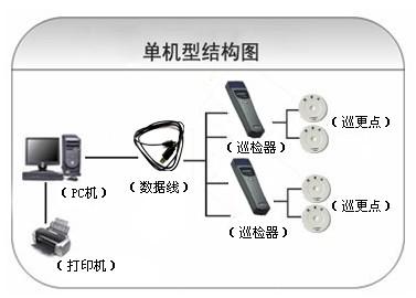 灌云县巡更系统六号