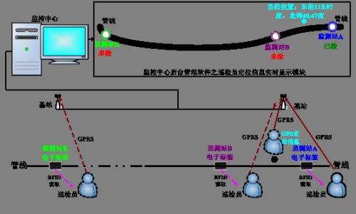 灌云县巡更系统八号