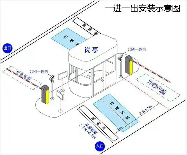 灌云县标准车牌识别系统安装图