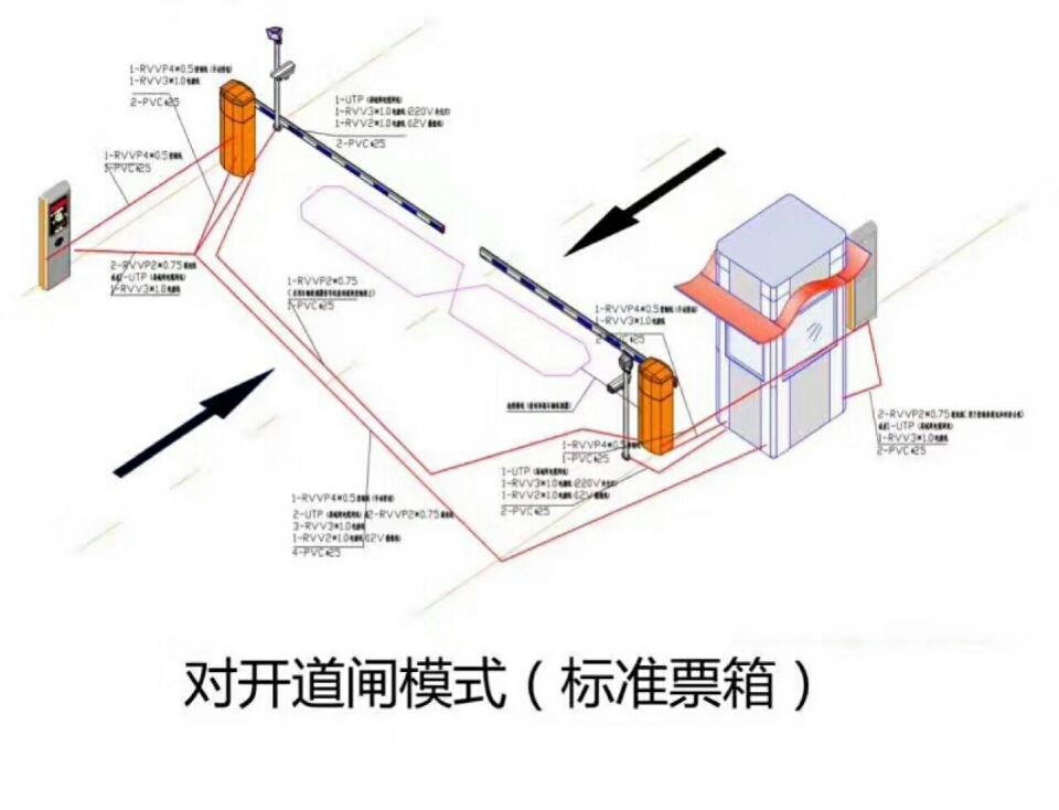 灌云县对开道闸单通道收费系统