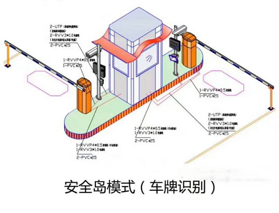 灌云县双通道带岗亭车牌识别