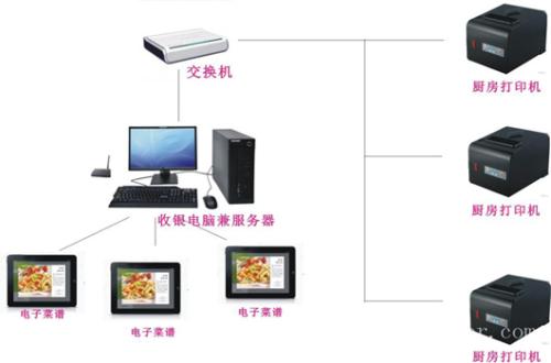 灌云县收银系统六号