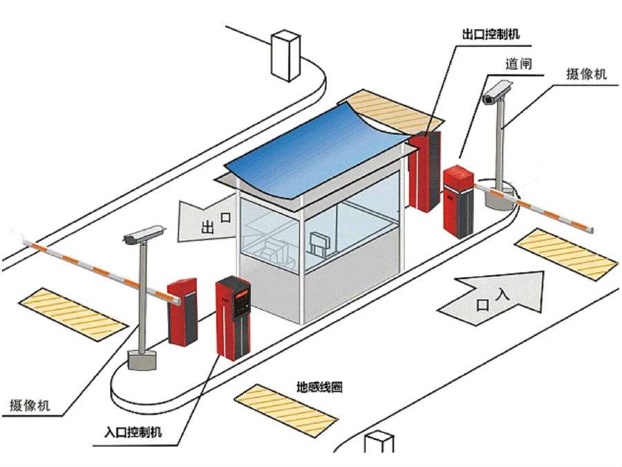 灌云县标准双通道刷卡停车系统安装示意